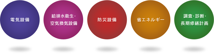 設備リニューアル事業 建物のトータルリニューアル ケーアンドイー株式会社
